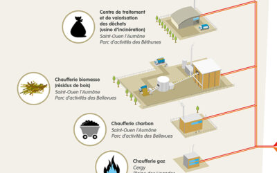 Cergy Agglo – CHAUFFAGE URBAIN