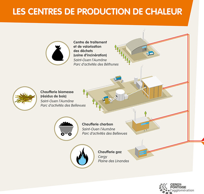 Cergy Agglo – CHAUFFAGE URBAIN